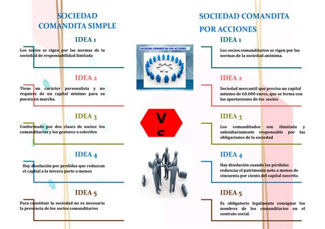 Cuadro Comparativo 3 Idea 1 Los Socios Se Rigen Por Las Normas De La