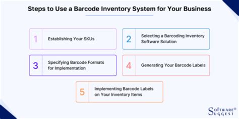 What Is A Barcode Inventory System A Detailed Guide