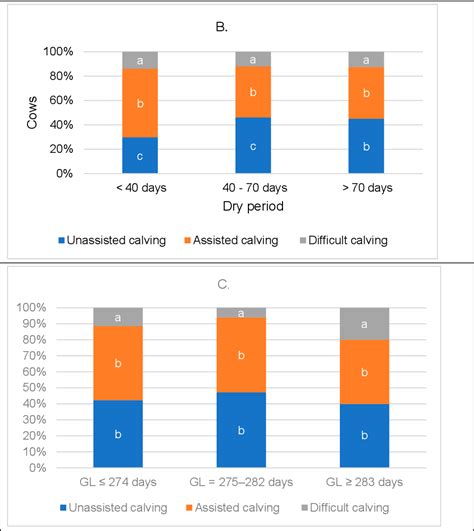 Figure 3 from Determining the Association of the Dry Period Duration