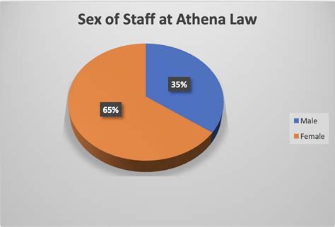 Diversity Statistics Athena Law