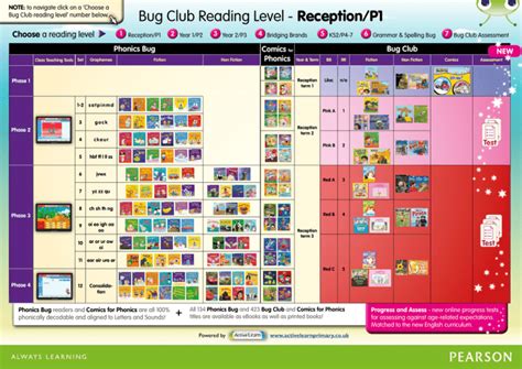 Bug Club Reading Level Receptionp1