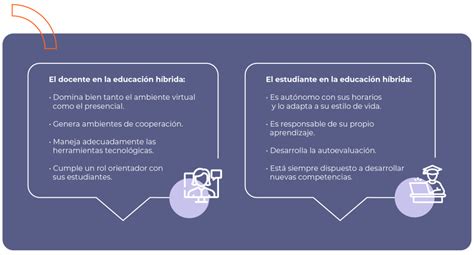 Educaci N H Brida La Metodolog A Combinada Scala Learning