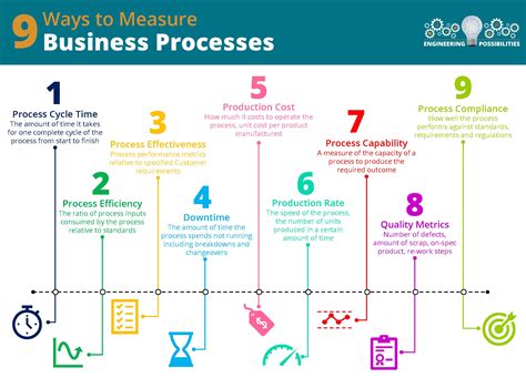 9 Ways To Measure Business Processes Engineering Possibilities