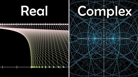 What Does It Mean To Take A Complex Derivative Visually Explained