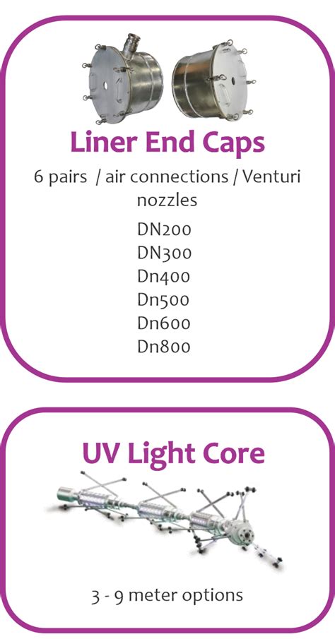 Nu Cure Uv Curing Technology Nu Cure Laboritories