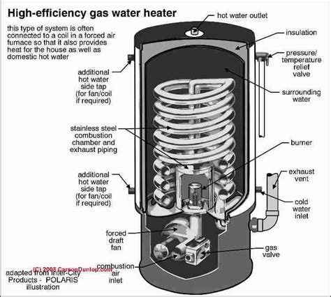 A Comprehensive Guide To Understanding Hot Water Heater Schematic Diagrams