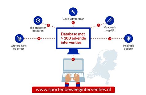 Erkende Interventies Inzetten Kenniscentrum Sport En Bewegen