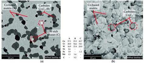 Microstructure Of The Hiped Stellite Alloy A Polished Surface And