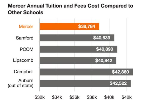 Tuition and Aid | College of Pharmacy