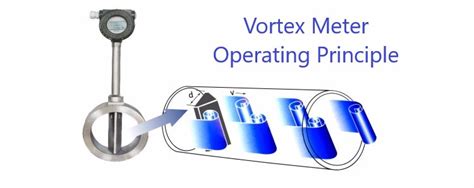 Vortex Flow Meter Operating Principle