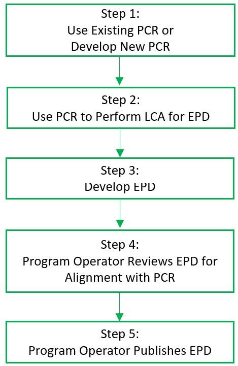 Exploring The Future Of Environmental Product Declarations At Njdot Q