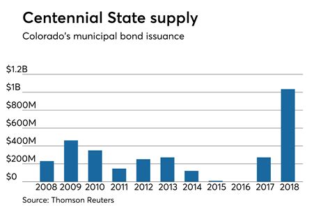 Slumping stocks give strength to municipal bonds | Bond Buyer