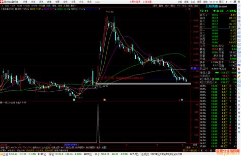 通达信一进二大全选股指标公式源码副图 通达信公式 公式网