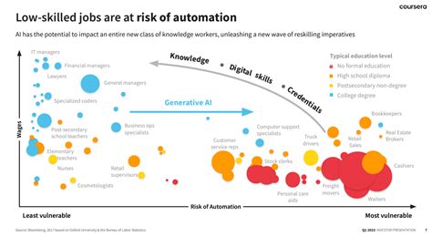 Generative Ai Unleashing Possibilities And Shaping The Workforce