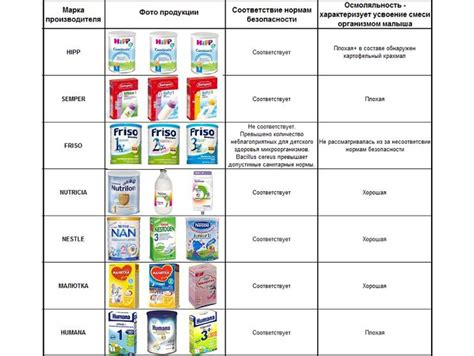 Смеси для новорожденных: виды и рекомендации по выбору