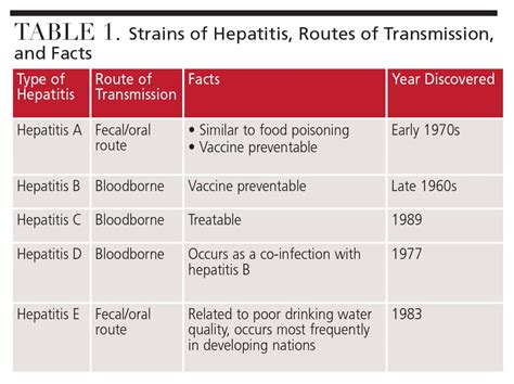 Insights On The Hepatitis C Virus Decisions In Dentistry