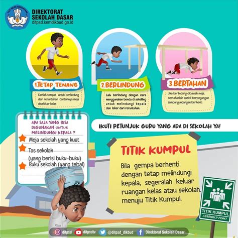 Mitigasi Bencan Adan Upaya Sebelum Saat Terjadi Dan Sesudah Terjadi