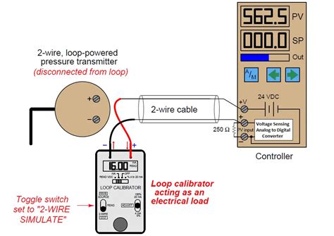 Troubleshooting with Loop Calibrator Instrumentation Tools