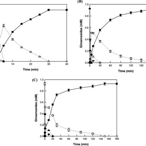 Proposed Biotransformation Pathways Of Protopanaxadiol Type