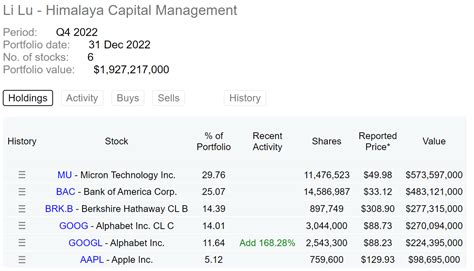 google stock learn  li lu nasdaqgoog seeking alpha