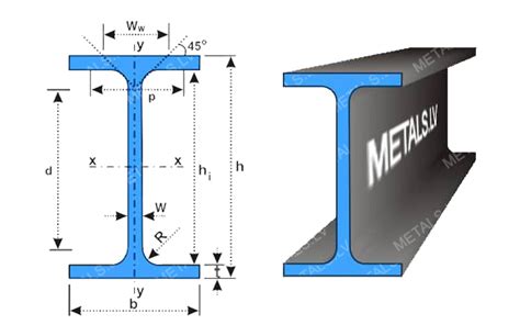 Ipe 450 Steel Beam Cross Section Dwg File Contains The 53 Off