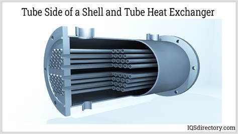 Applications and Types of Shell and Tube Heat Exchangers