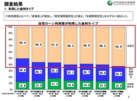 住宅ローンの変動金利の5年後の動向を予想！／今後はどうなる？