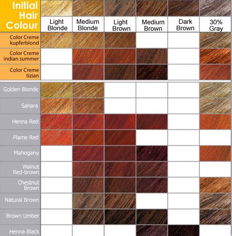 Clairol Hair Color Chart | Watch Full Movies Online - girlsrutracker