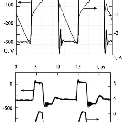 The Discharge Current And Voltage Waveforms At A Unipolar Pulsed