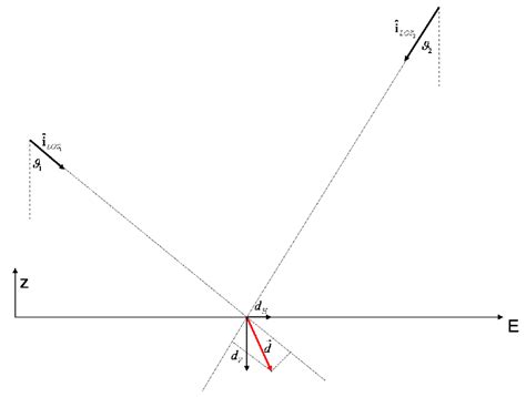 Applied Sciences Free Full Text A Review Of Interferometric