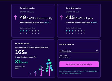 Octopus Energy On Twitter We Ve Cooked Up A Splendiferous New