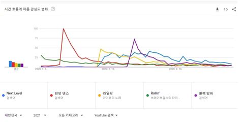 The Most Searched Female Idol Song Of On Youtube Bright Today