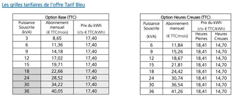 Comment Optimiser L Utilisation Des Heures Creuses Pour R Duire Sa