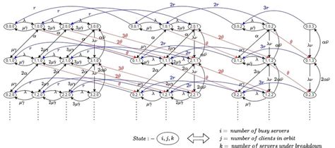 State Transition Diagram | Download Scientific Diagram