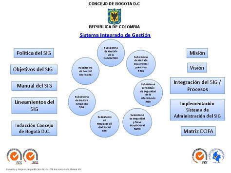 CONCEJO DE BOGOTA D C REPUBLICA DE COLOMBIA