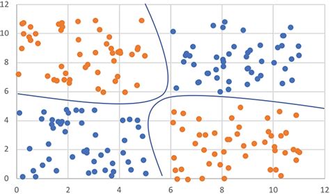 Why Is Logistic Regression A Classification Algorithm Built In