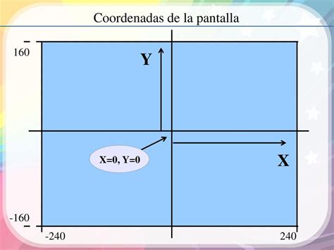 Algunos Algoritmos Para Scratch Ppt Descargar