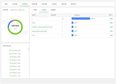 Nginx防火墙 宝塔面板