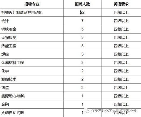 【招聘信息】中国一重2018年应届毕业生招聘启动，职等你来！