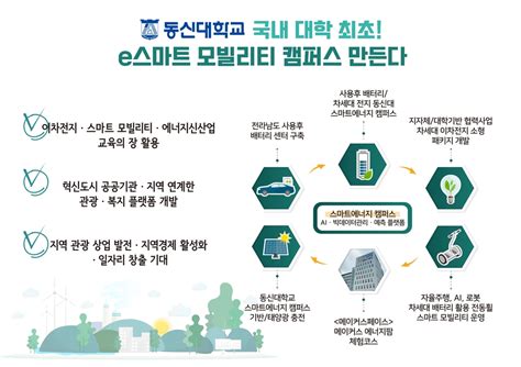 동신대 전기자동차 폐배터리 활용 스마트 에너지 캠퍼스 구축 연합뉴스