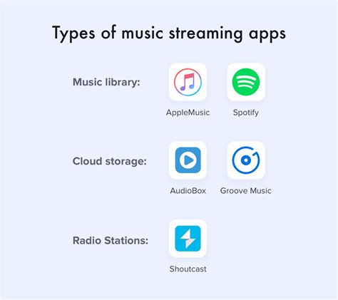 Full Guide On How To Create A Music Streaming App