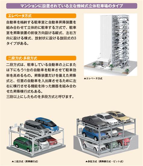 マンションの機械式駐車場利用時の注意事項とトラブル実例について もっとわくわくマンションライフ｜マンションライフのお役立ち情報