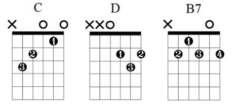 Hallelujah Chord Chart By Jeff Buckley — Lauren Bateman Guitar