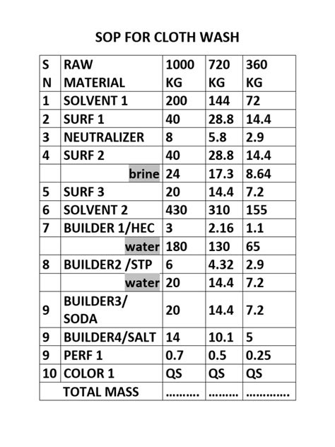 Sop Chart | PDF