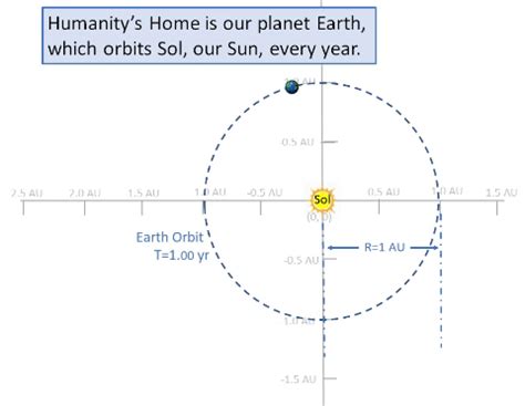 A Thought Experiment: HABITATS CAN CYCLE TO MARS