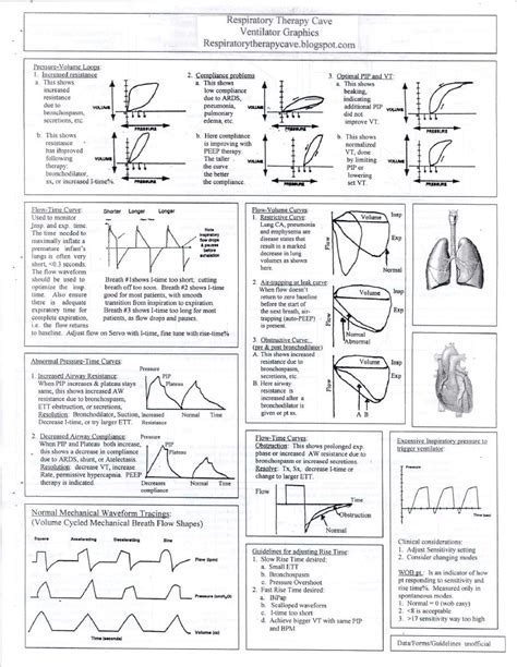 Printable Ventilator Check Sheet