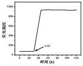 一种香豆素类次氯酸荧光探针及其制备方法与流程