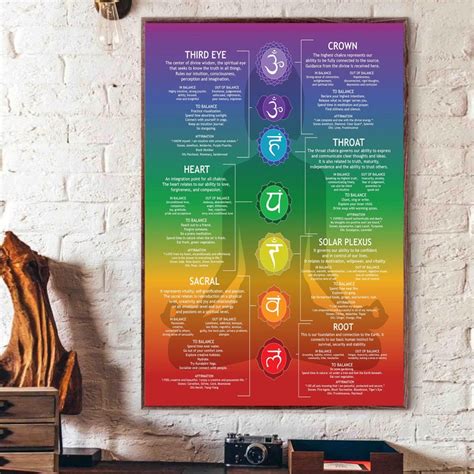 7 Chakras Knowledge Poster Modern Crystals And Chakra Yoga Poster