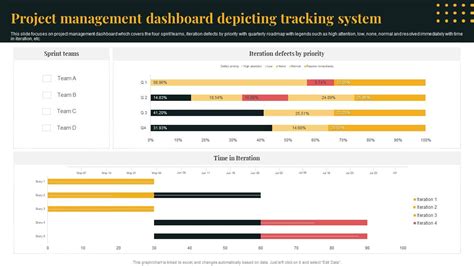 Project Management Dashboard Depicting Tracking System PPT Presentation