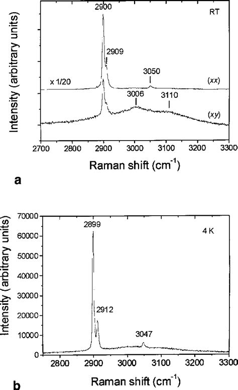 A Polarized Xy And Xx Raman Spectra Between 2700 And 3300 Cm 1 Download Scientific